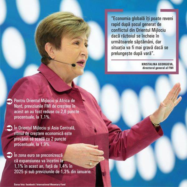 Conflictul din Orientul Mijlociu reduce previziunile FMI de creştere economică Conflictul din Orientul Mijlociu reduce previziunile FMI de creştere economică